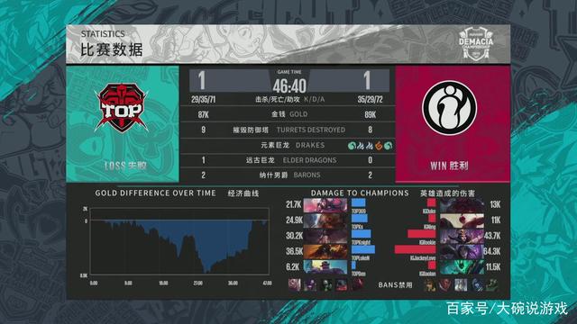 分钟经济差